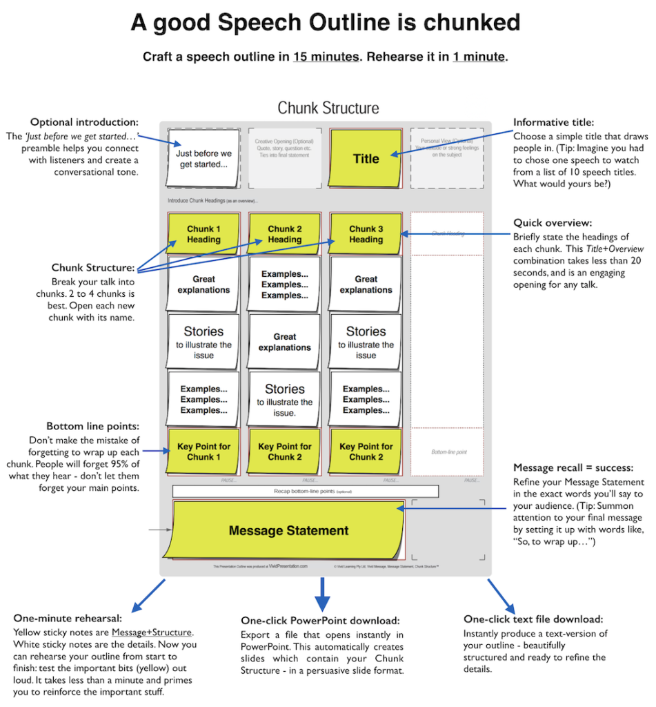  10 Minute Speech Outline 10 Minute Speech Topics My Speech Class 