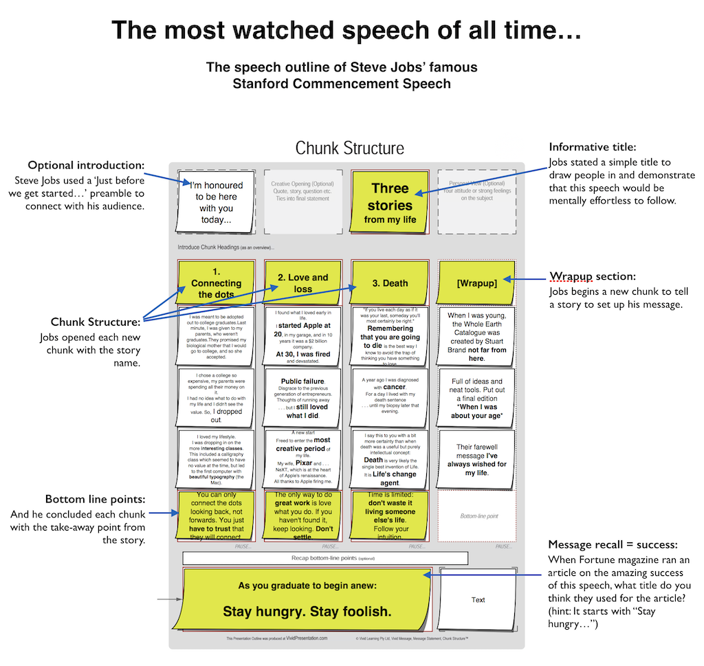 outline speech sample